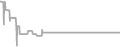 Balcony Cruise Price History