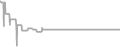 Suite Cruise Price History
