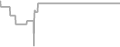 Interior Cruise Price History