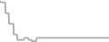 Suite Cruise Price History