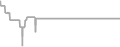 Oceanview Cruise Price History