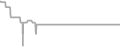 Suite Cruise Price History