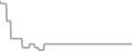 Suite Cruise Price History