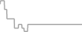 Suite Cruise Price History
