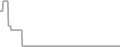 Oceanview Cruise Price History