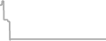 Suite Cruise Price History