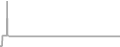 Suite Cruise Price History