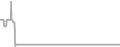 Suite Cruise Price History