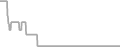 Oceanview Cruise Price History
