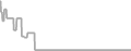 Oceanview Cruise Price History