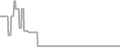 Oceanview Cruise Price History