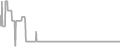 Oceanview Cruise Price History