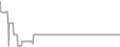 Oceanview Cruise Price History