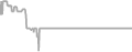 Balcony Cruise Price History