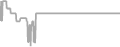 Oceanview Cruise Price History