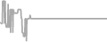 Oceanview Cruise Price History