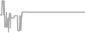 Suite Cruise Price History