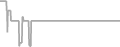 Oceanview Cruise Price History