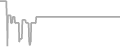 Suite Cruise Price History
