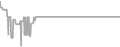 Interior Cruise Price History