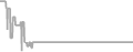 Oceanview Cruise Price History