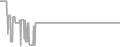 Suite Cruise Price History