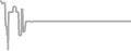 Interior Cruise Price History