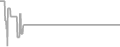 Oceanview Cruise Price History