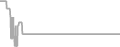 Oceanview Cruise Price History