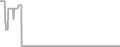 Oceanview Cruise Price History