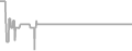 Suite Cruise Price History