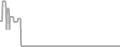Oceanview Cruise Price History