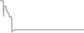 Oceanview Cruise Price History