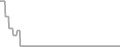 Oceanview Cruise Price History