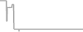 Oceanview Cruise Price History