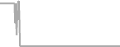 Oceanview Cruise Price History