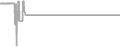 Suite Cruise Price History