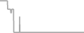 Oceanview Cruise Price History
