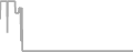 Oceanview Cruise Price History