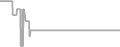Suite Cruise Price History