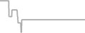 Suite Cruise Price History