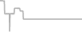 Oceanview Cruise Price History