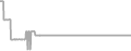 Interior Cruise Price History