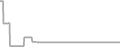 Interior Cruise Price History