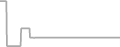 Oceanview Cruise Price History