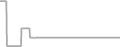 Oceanview Cruise Price History