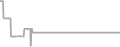 Interior Cruise Price History