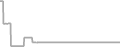 Interior Cruise Price History