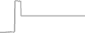 Oceanview Cruise Price History