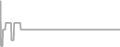 Oceanview Cruise Price History